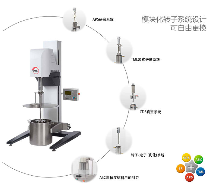 VMA 快速分散機